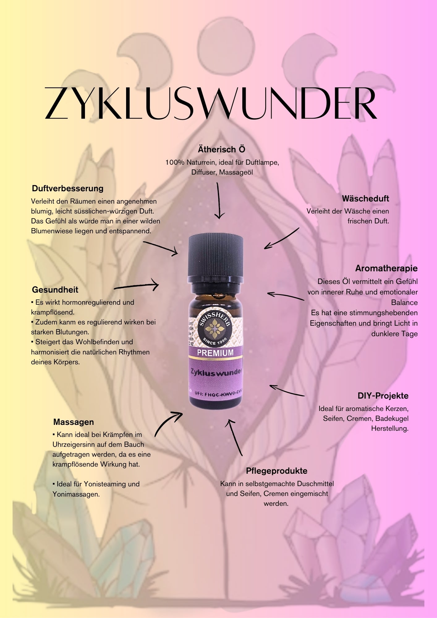 Zykluswunder